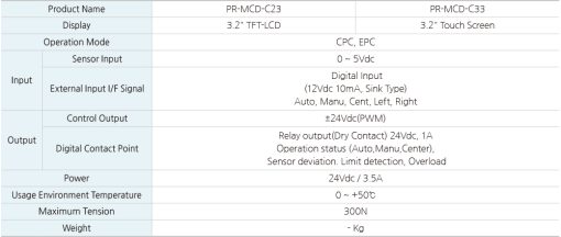 PR-MCD-C23-C33 Pora Vietnam - Hình ảnh 2